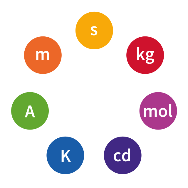 si units used in automotive diagnostics including pressure temperature torque and sensor measurements