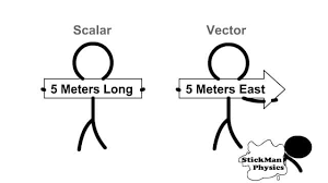 ✍️ My Journey to Understanding Physics — Starting with Scalars