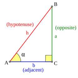 vector decomposition diagram showing sin and cos components on x and y axes
